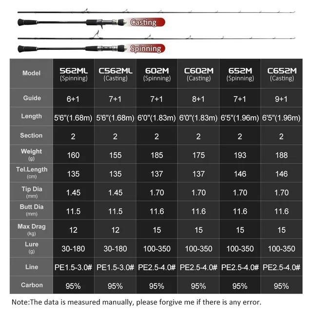 Caña de Pesca Jigging Lento Noeby - 1,83m/1,96m, Alta Sensibilidad, 2 Secciones