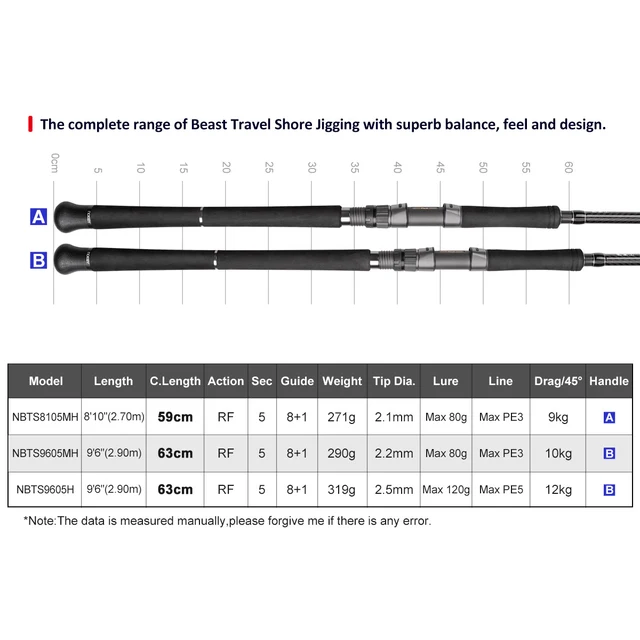 Caña de Pescar Noeby Beast 5 Secciones Spinning 2.7m/2.9m 10kg