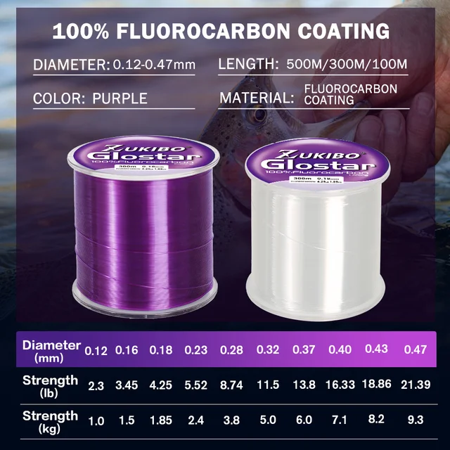 Material fluorocarbono para líneas de pesca de alta calidad