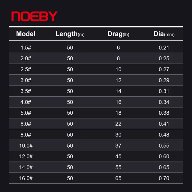 Línea de Pesca NOEBY Shock Leader de 50 m, 6-65 · Líneas de pesca