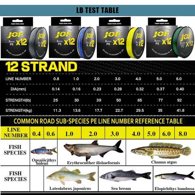 Línea de pesca trenzada para agua dulce y salada