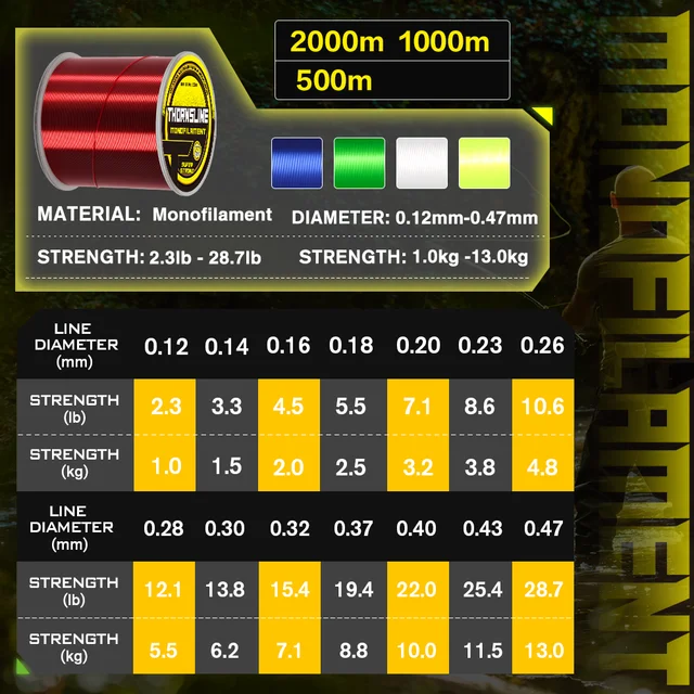 Thornsline-sedal de pesca de nailon, · Líneas de pesca